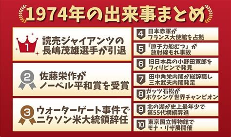 1974年8月28日|1974年の日本